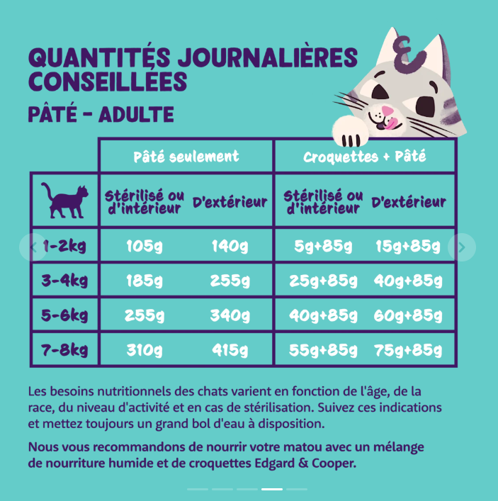 Pâté CHATS poulet bio barquette 85gr