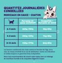 Chunks CHATONS canard et poulet morceaux en sauce boite 85gr